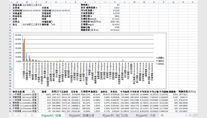 AlgaeAC-F型藻类自动分类计数仪系统